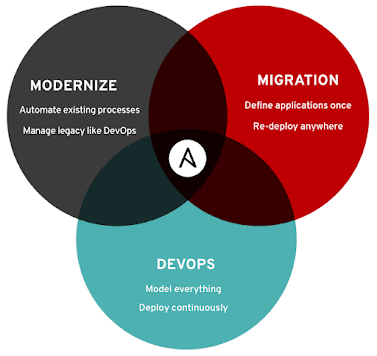 Automating Proxmox LXC Container Management with Ansible
